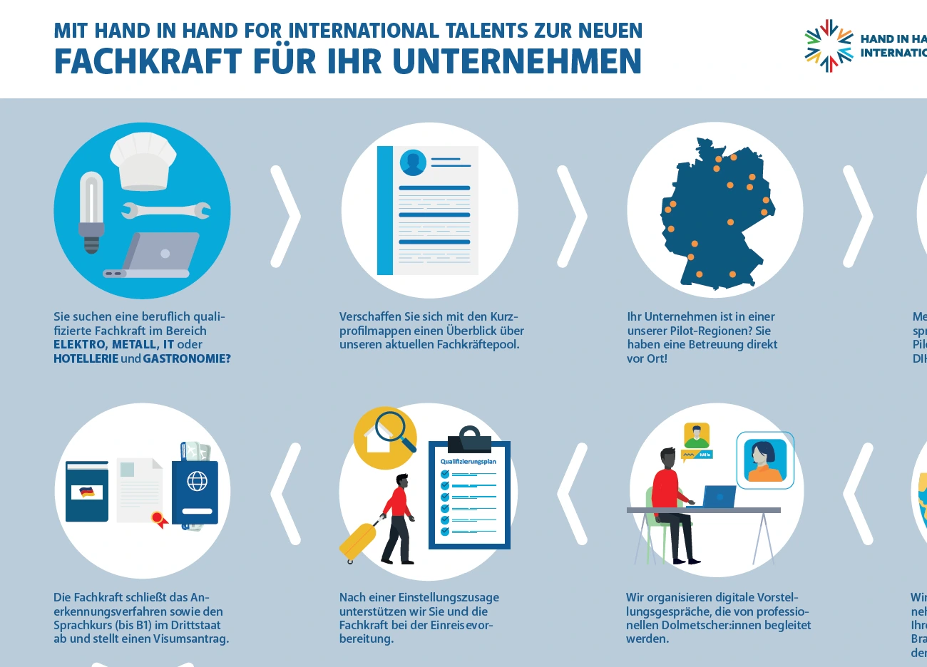 DIHK-Vorschau auf das Customer's Journey Blatt
